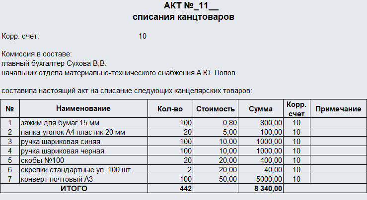 Акт списания канцтоваров. Часть 1