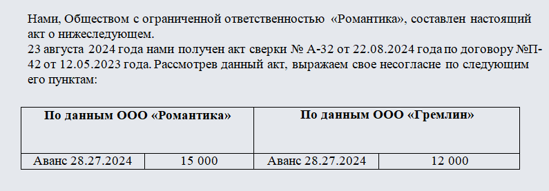 Акт сверки с разногласиями. Часть 1