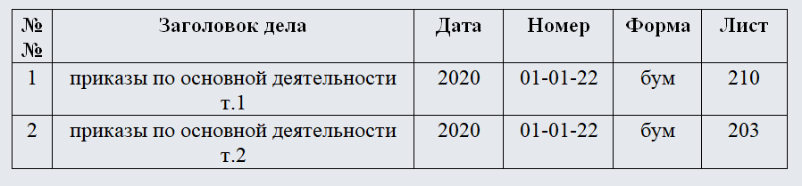 Акт приема-передачи дел. Часть 1