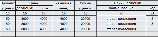 Акт уценки товара. Часть 1