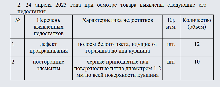 Акт о браке товара. Часть 1