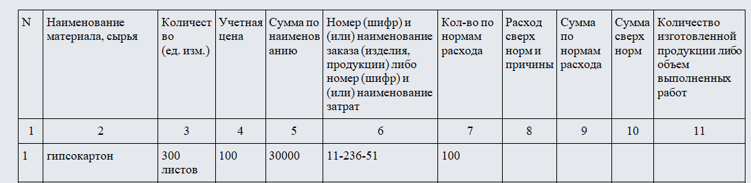Акт расхода материалов. Часть 1