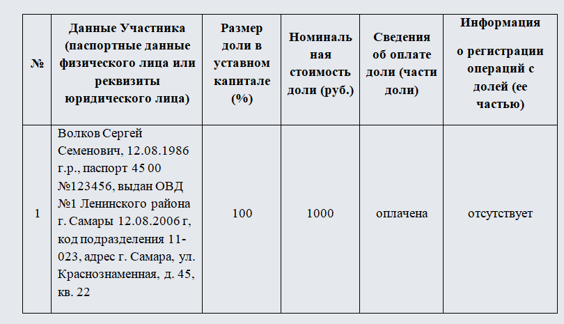 Список участников ООО. Часть 1