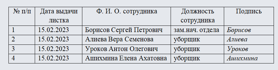 Ведомость выдачи расчетных листков. Часть 1