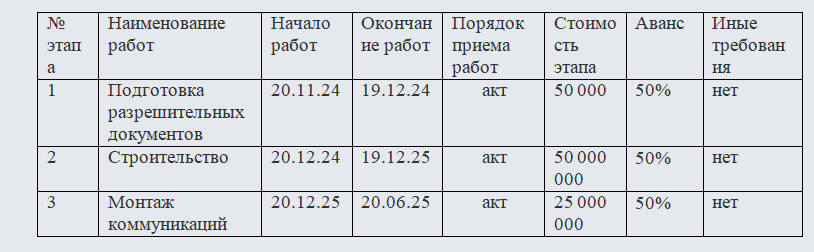 График реализации проекта. Часть 1