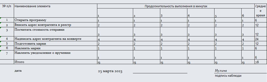 Хронометраж рабочего времени. Часть 1