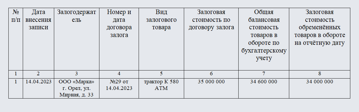 Книга залогов