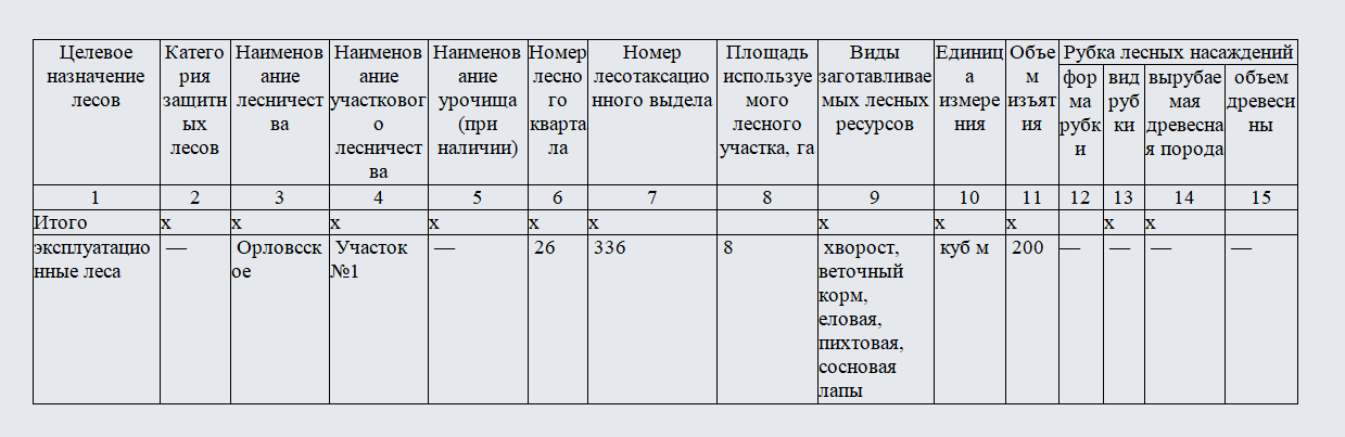 Лесная декларация. Часть 1