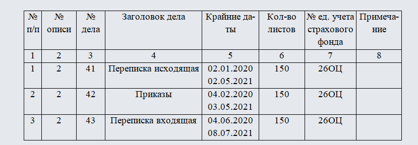 Опись особо ценных дел. Часть 1