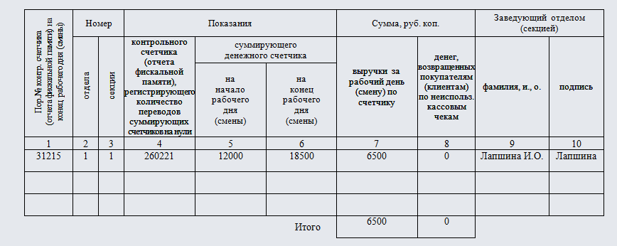 Отчет кассира. Часть 1