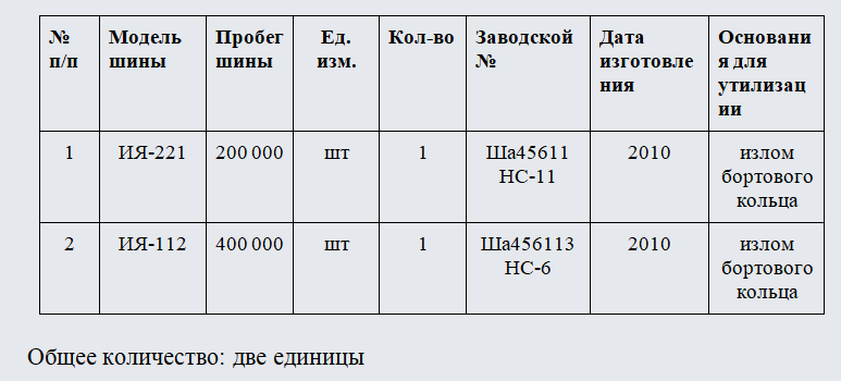 Акт утилизации шин. Часть 1